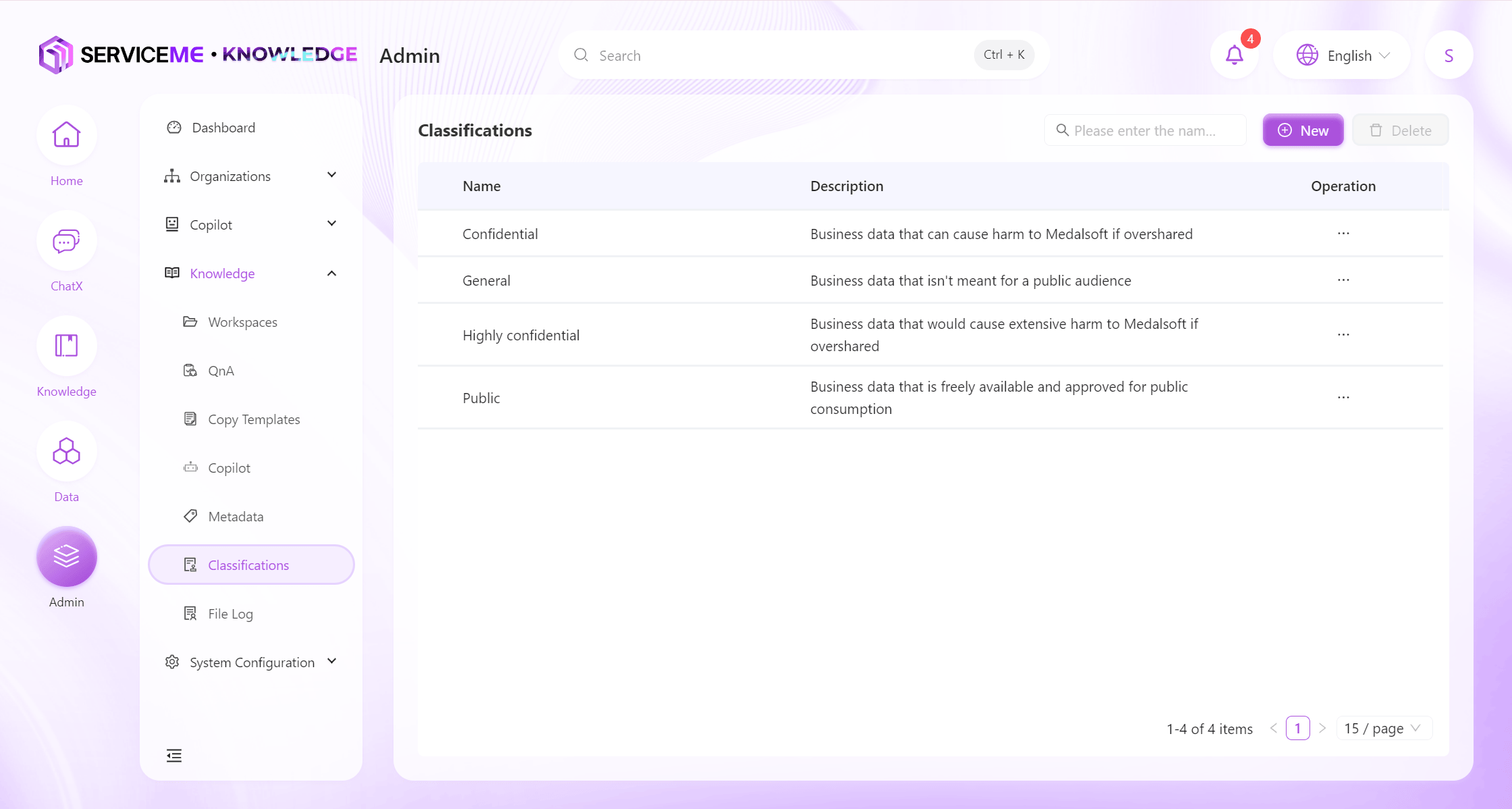 How to Manage Knowledge Spaces? | SERVICEME