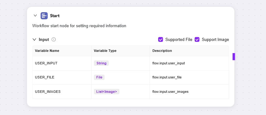 Workflow Creation Agent | SERVICEME