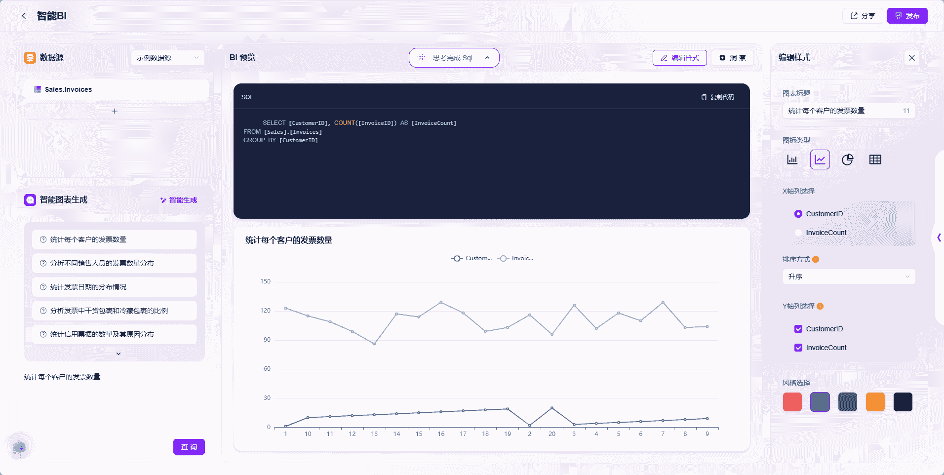 AI Reports