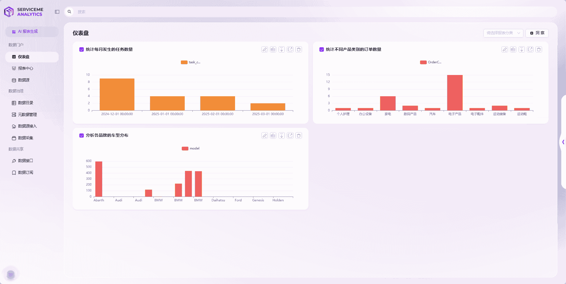 Dashboard